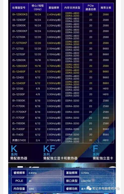 台式电脑怎么区分配置