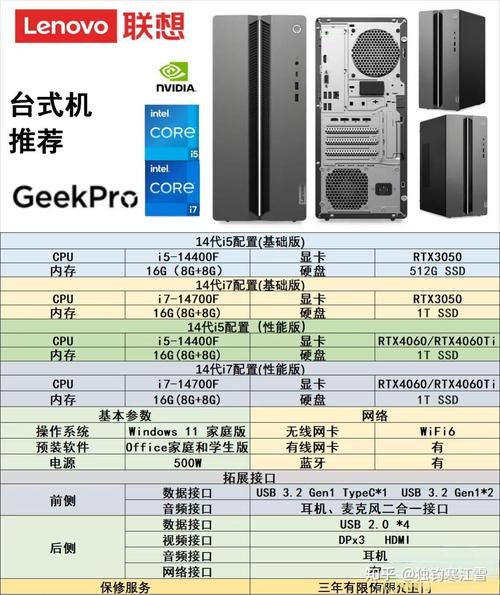 主流电脑台式配置