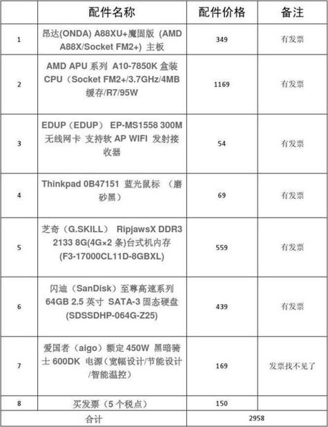 直播电脑组装配置单