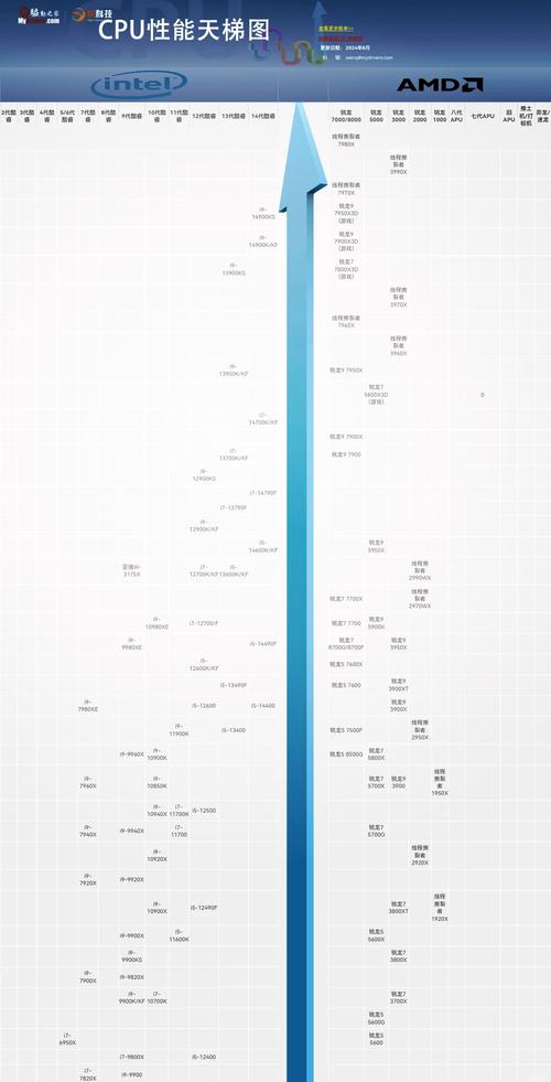 cpu天梯图 2017年4月