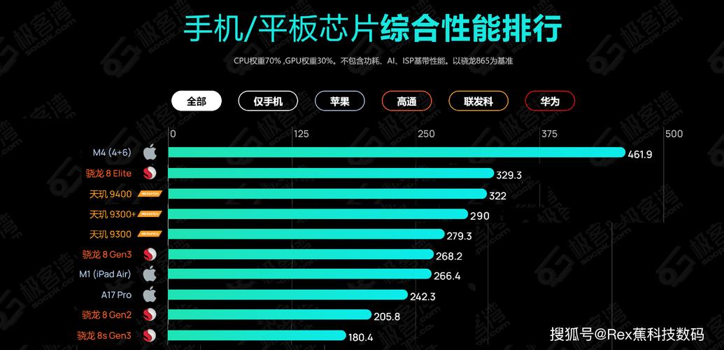 国产平板电脑都用的哪些cpu