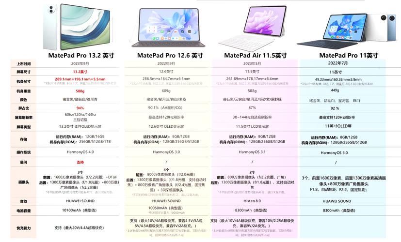 国产平板电脑都用的哪些cpu