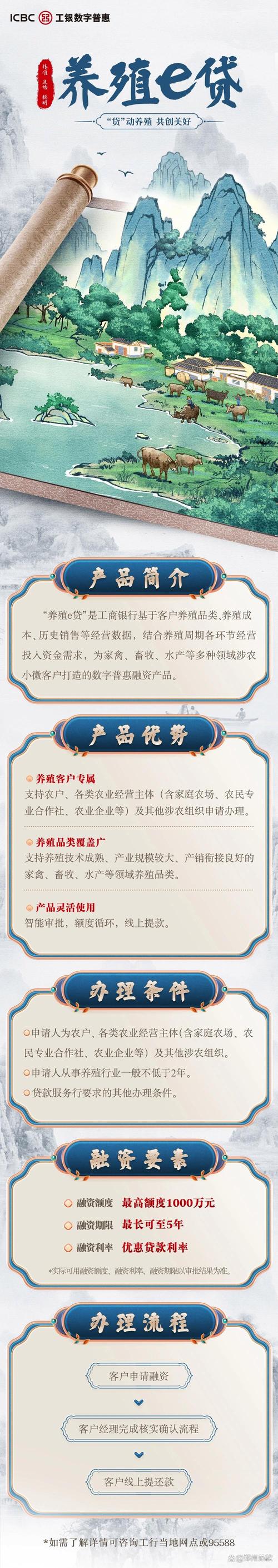 养殖p2p网站建设