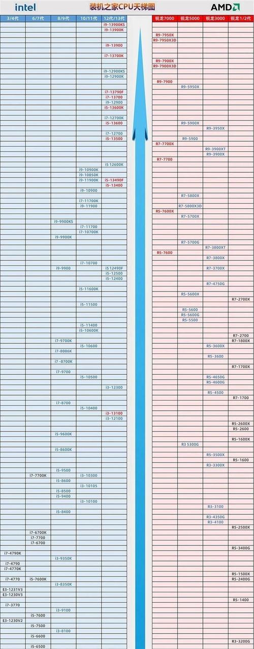 八代cpu哪款值得买