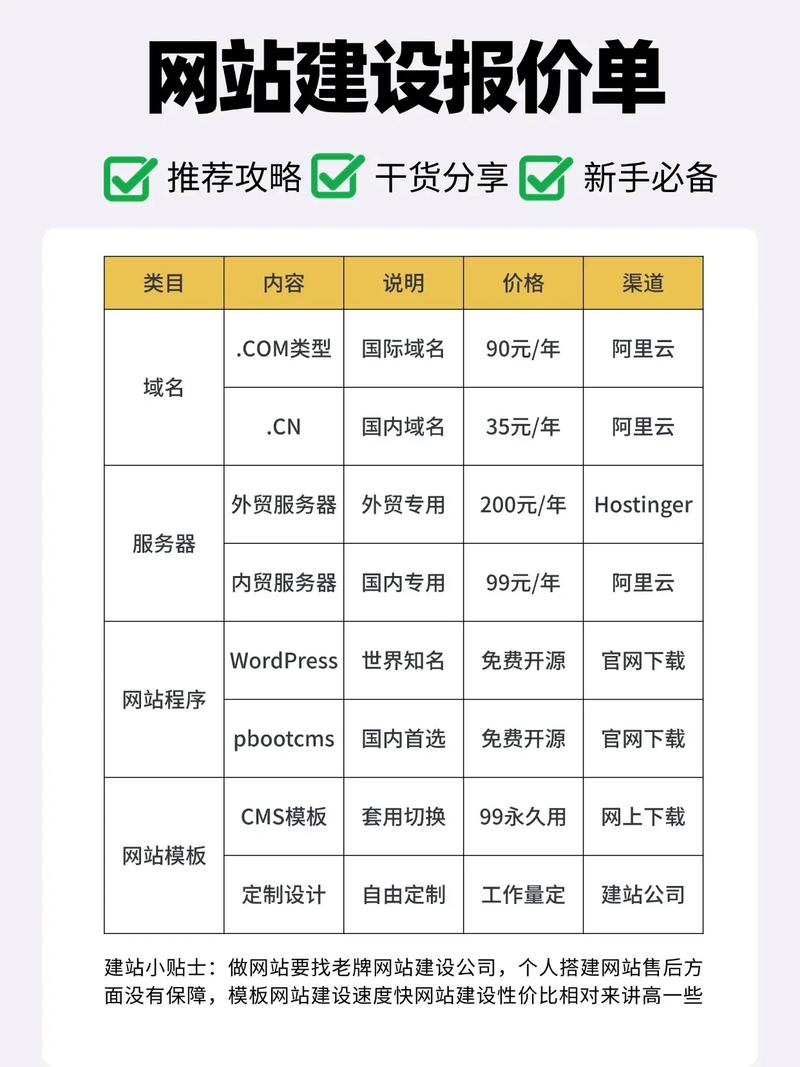 广州微网站建设多少钱
