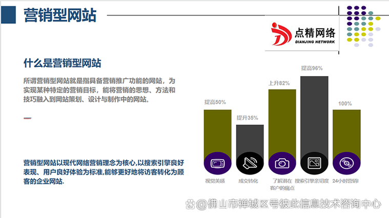 深圳网址网站建设公司