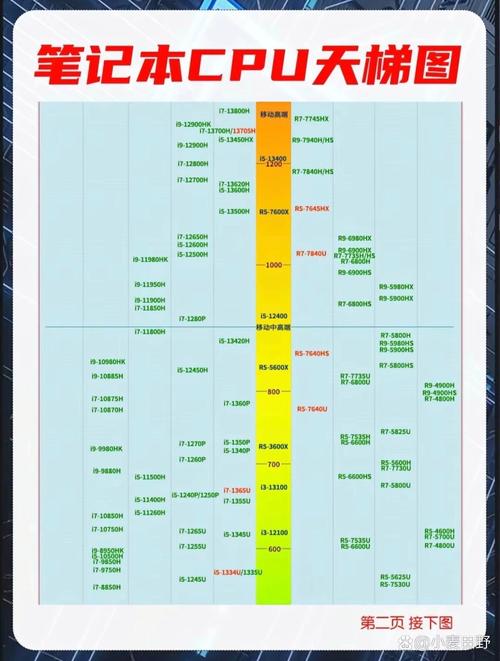 2016年6月cpu天梯图