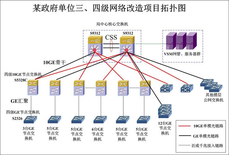 网站建设开发三层架构