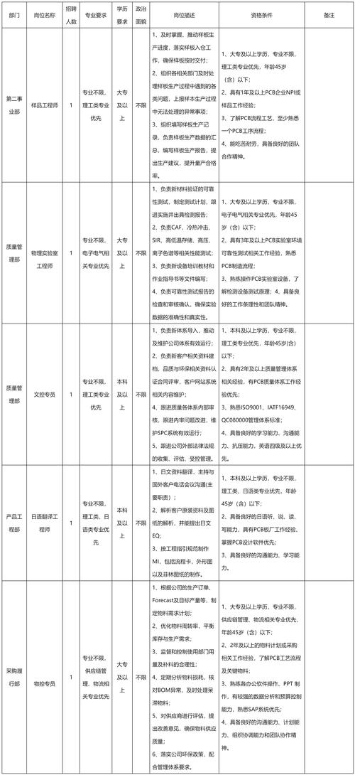 大庆网络优化工程师招聘