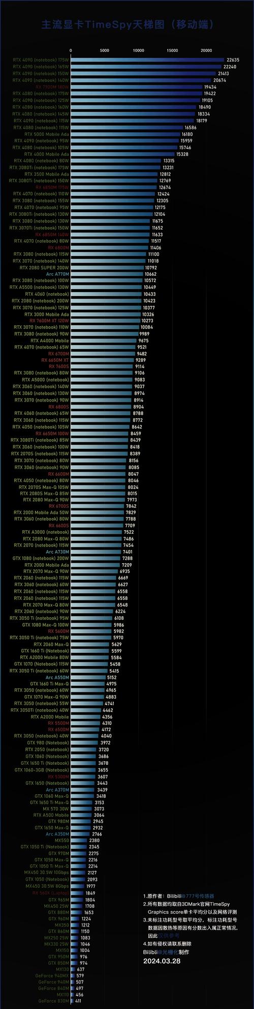 2017移动cpu天梯图6月