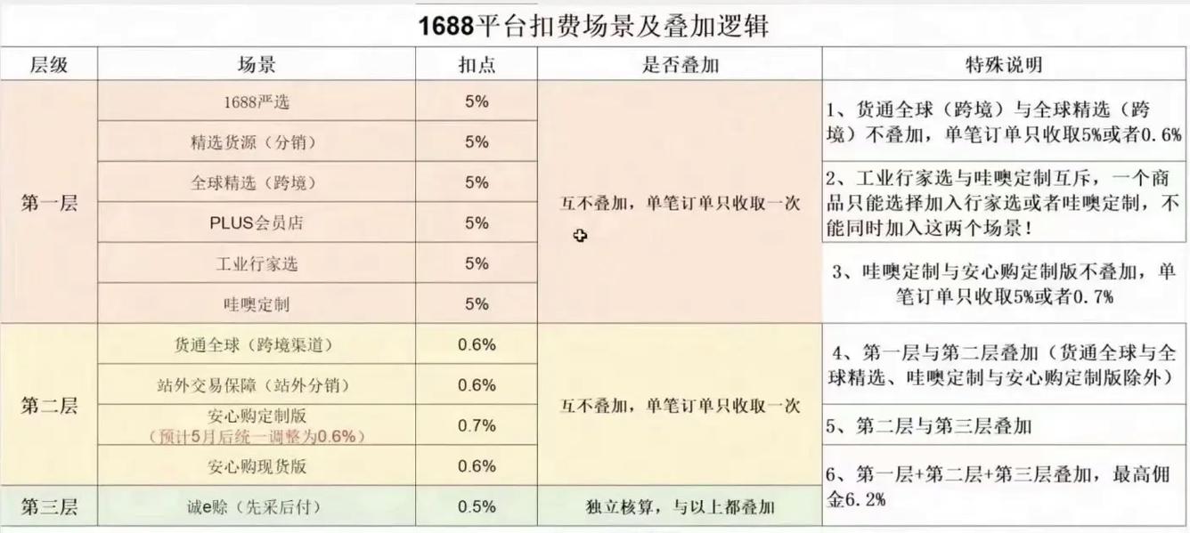o2o网站建设价格