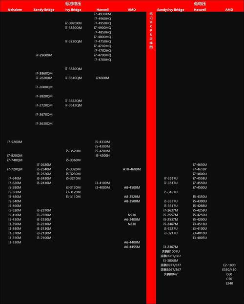 2017完整版cpu天梯图