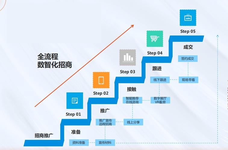招商网站建设解决方案