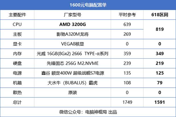2018年lol电脑配置价格