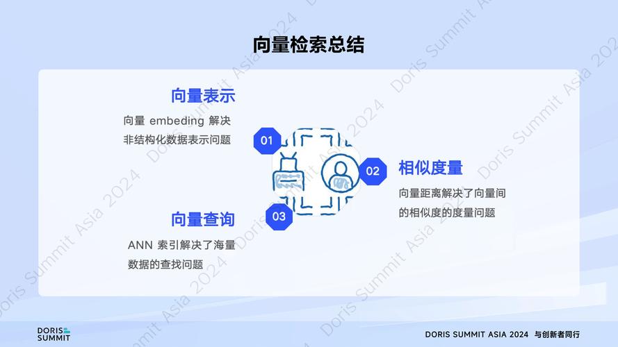 利用百度引擎检索网络化