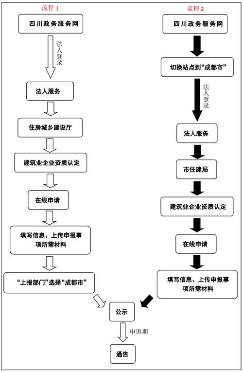 四川建筑网络服务平台