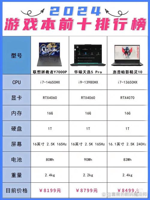 剑灵专用电脑配置