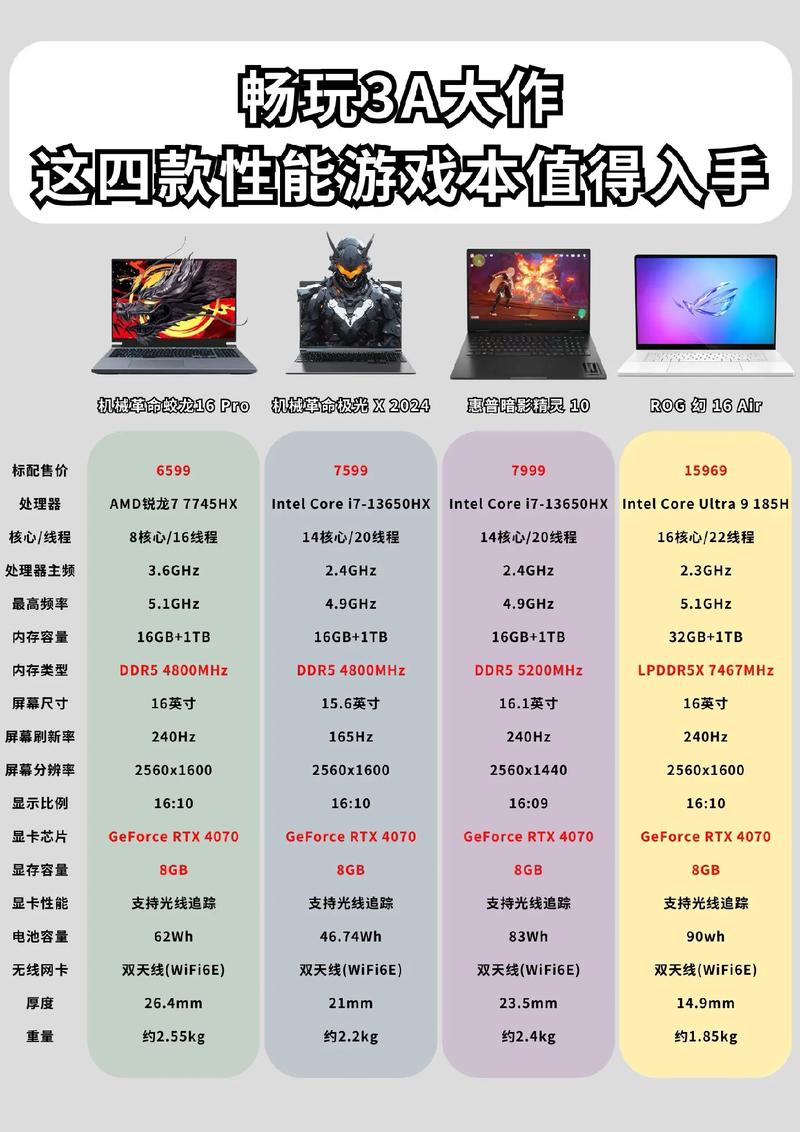 剑灵专用电脑配置