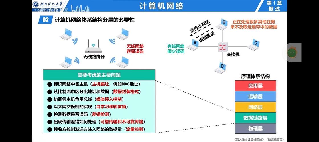 企业网络是干什么的