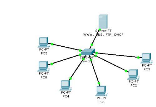 建立一个小公司网网络