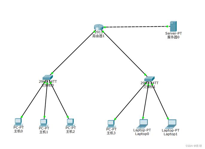 建立一个小公司网网络