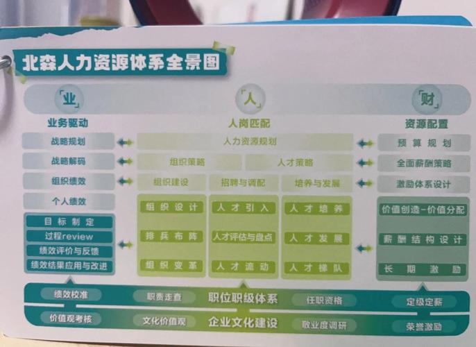 网站中的人力资源建设