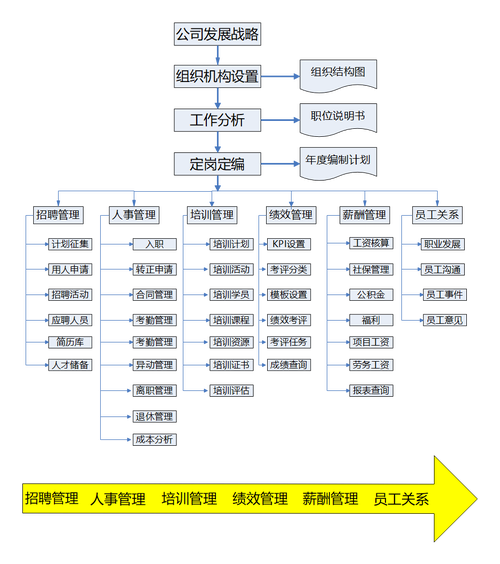 网站中的人力资源建设