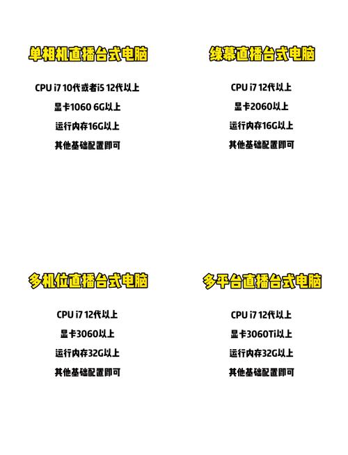 双电脑直播配置要求吗