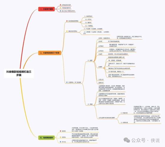 抖音刷点赞和关注平台,快手最新业务架构分析