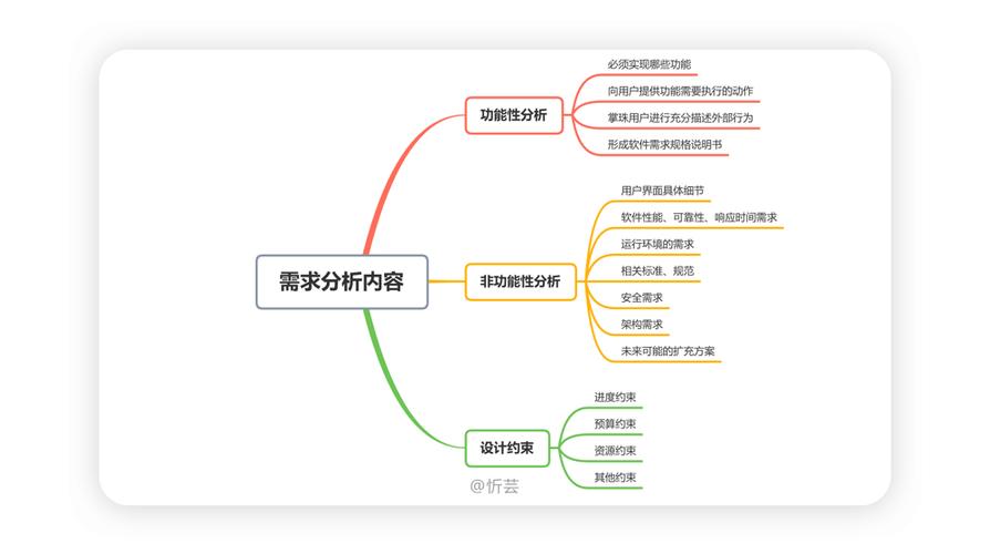 企业建设网站的需求分析