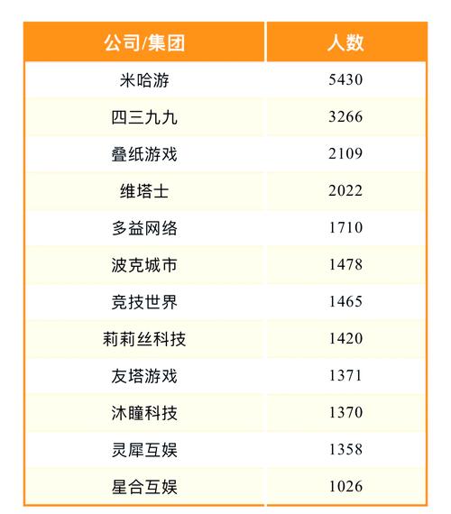 网络公司一般有多少家