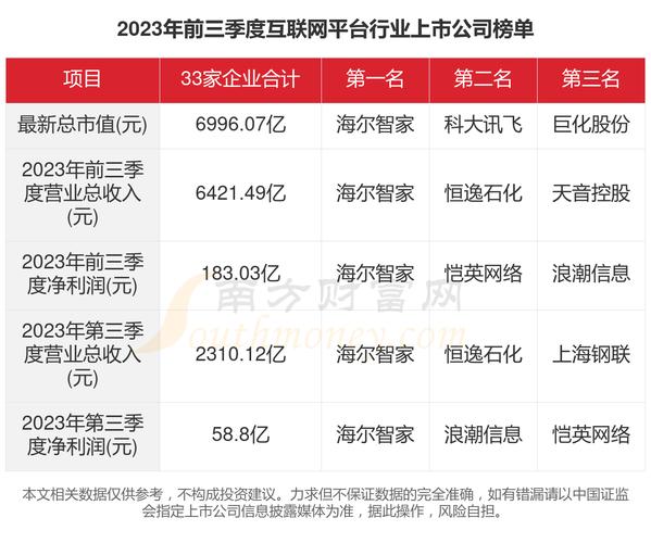 网络公司一般有多少家