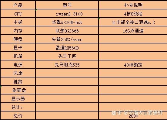 组装dnf游戏电脑配置清单