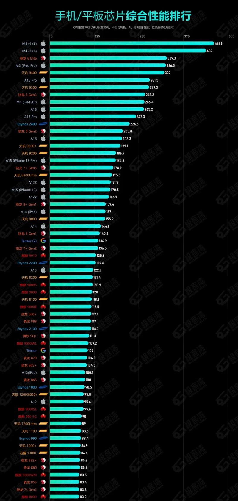 amd最新移动cpu天梯图2015