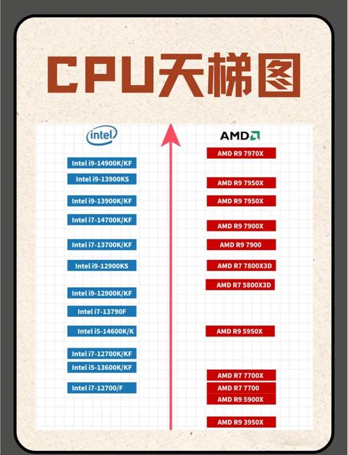 2016cpu天梯图 贴吧