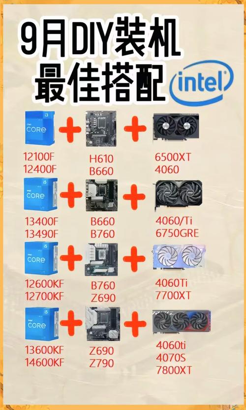 gtx1070配什么cpu合适
