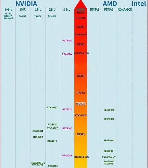 2017年移动版cpu天梯图