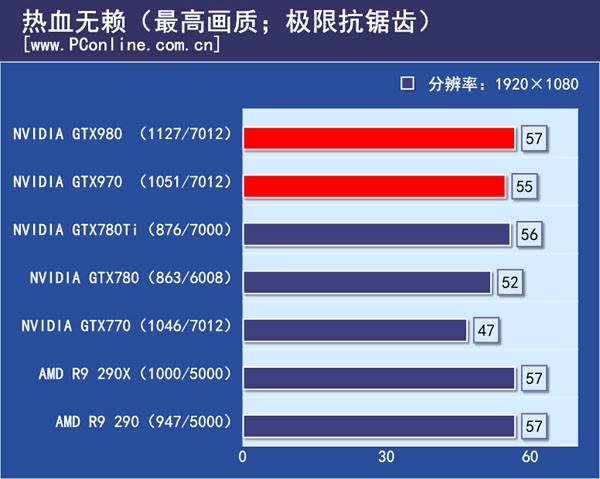 gtx980的电脑配置