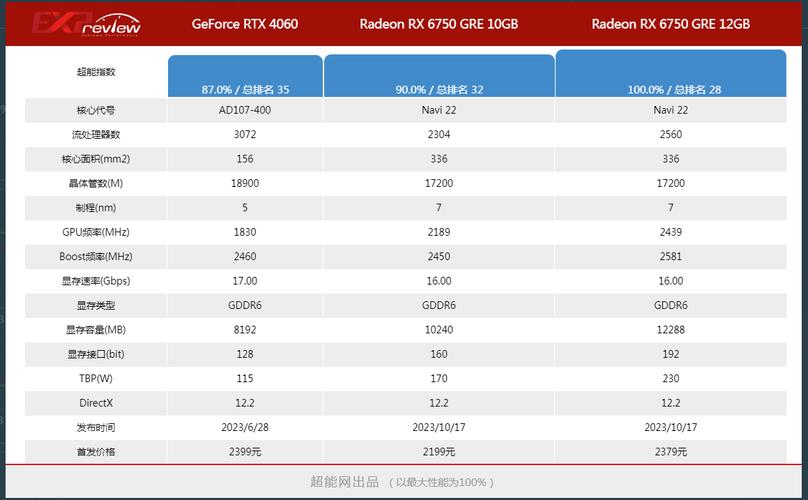 玩lol的电脑配置5000
