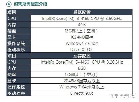 玩lol的电脑配置5000
