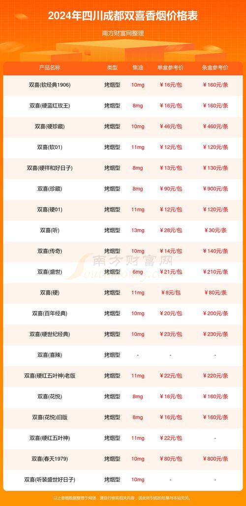 成都网站网络营销多少钱