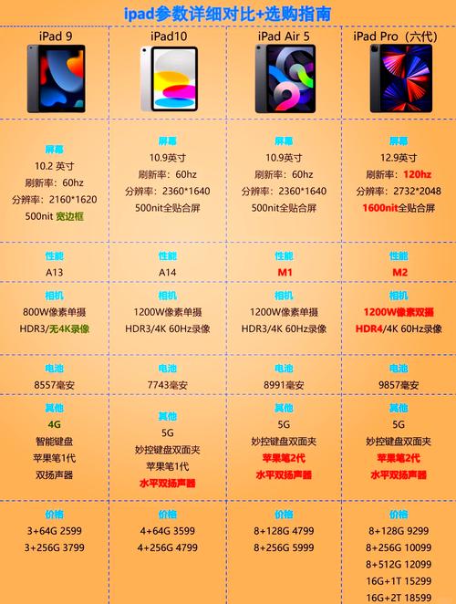 平板怎么查看cpu的真正型号