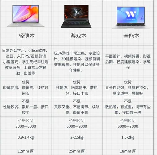 2015入门级电脑配置