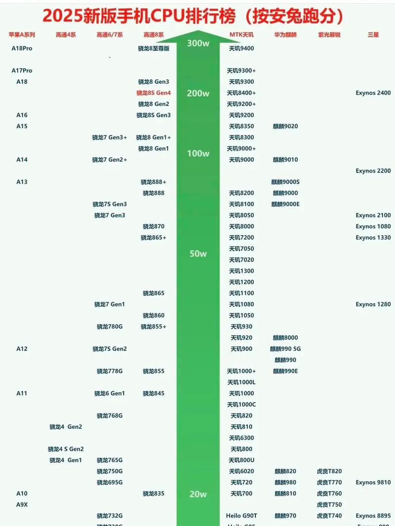 查询芯片组支持的cpu