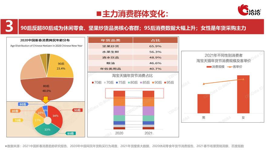 国家政策对食品网络营销