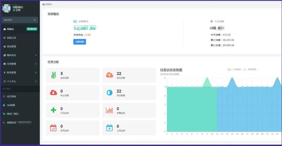 抖音后台平台自助下单,快手最便宜的业务平台是
