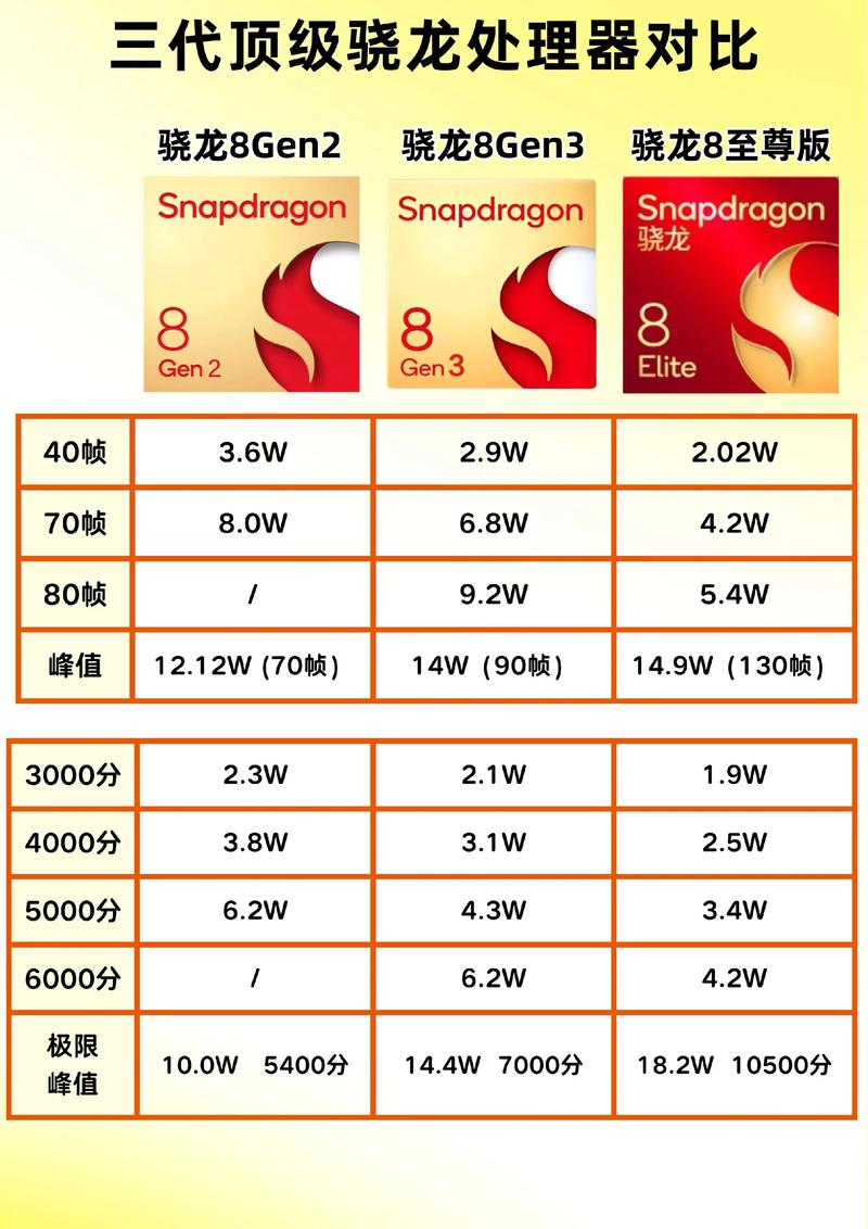 各代cpu性能对比图