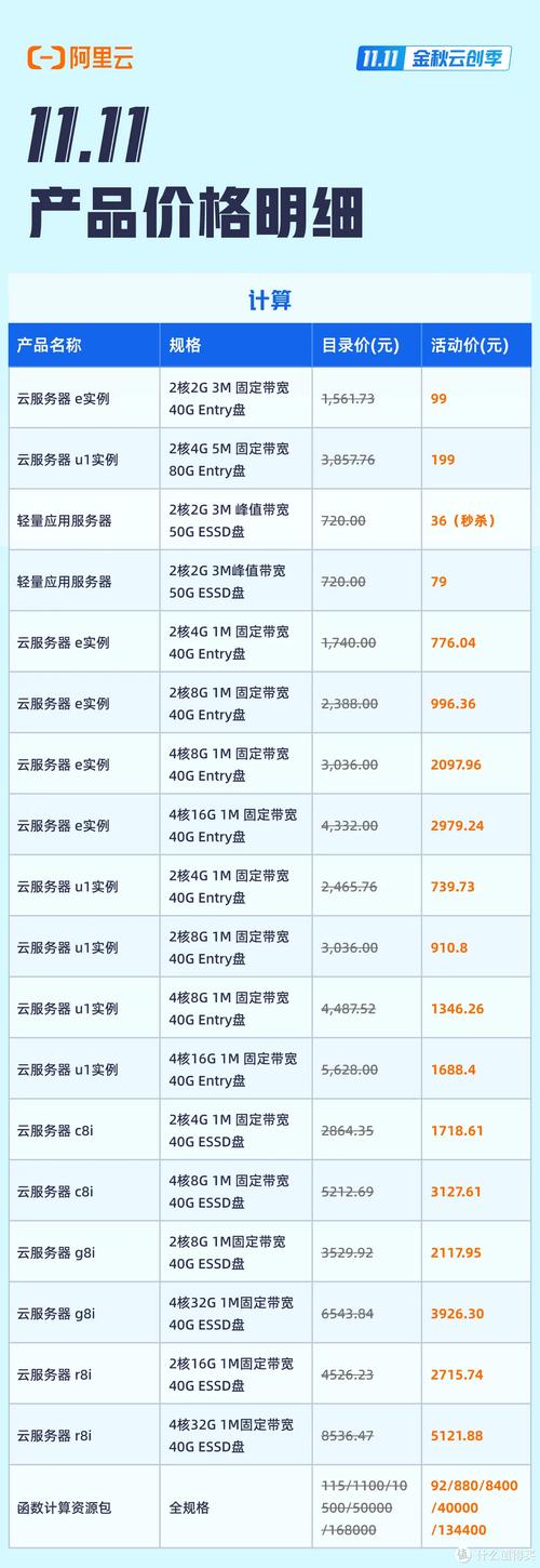 电子商务网站建设 价格