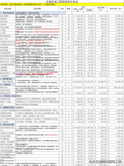 电子商务网站建设 价格