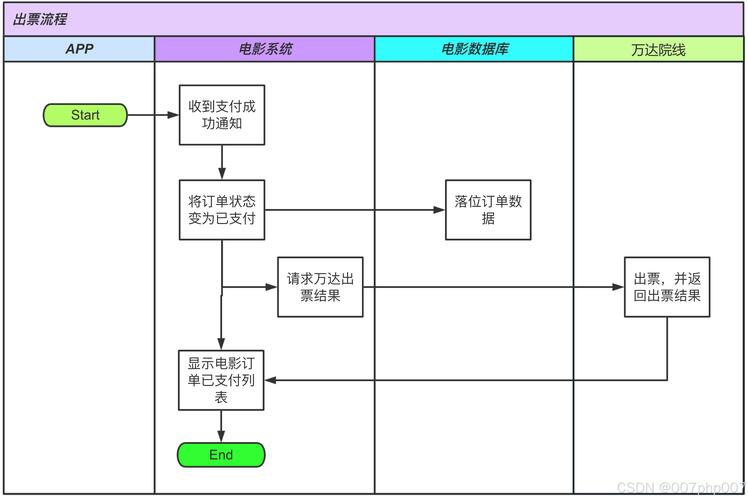电影网站建设的程序